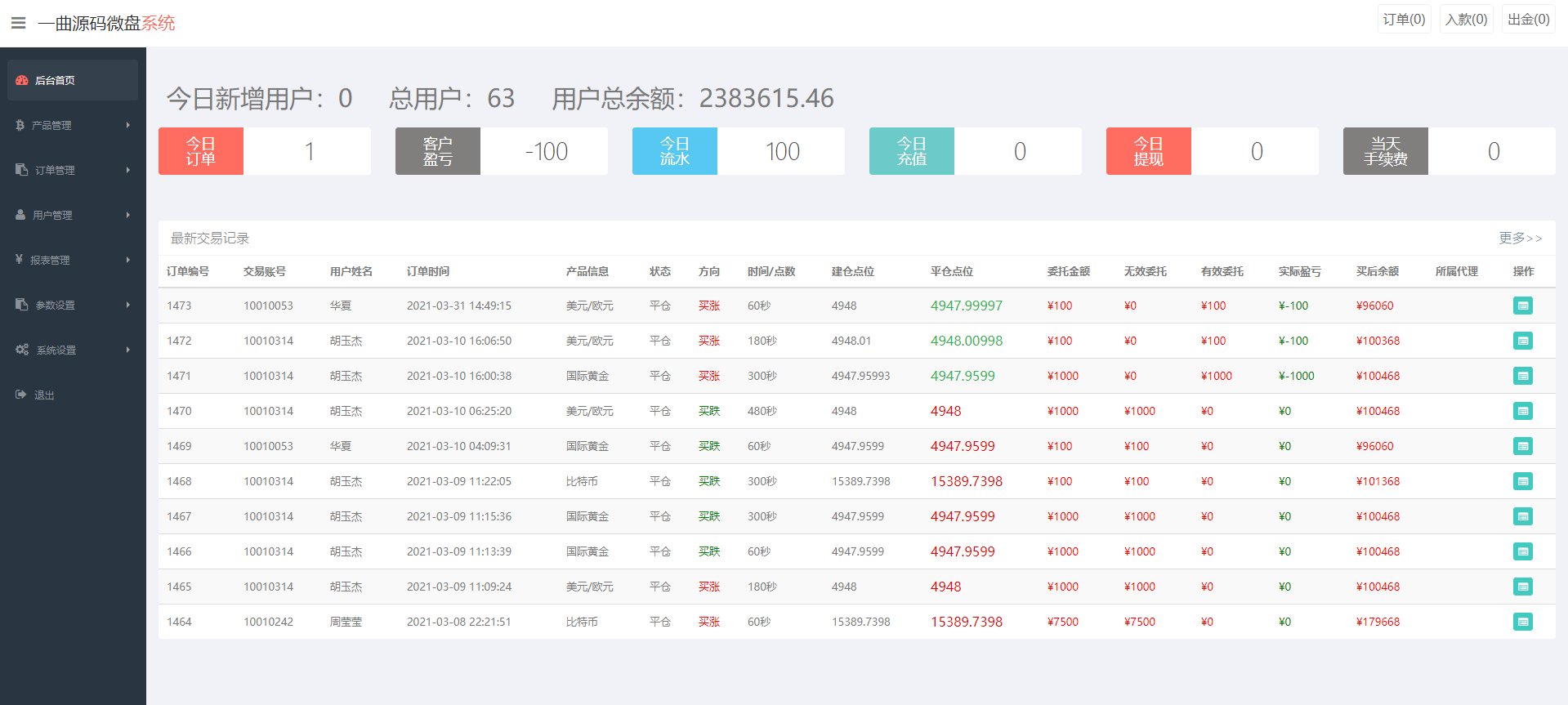 微交易源码 微盘源码 阿里创投微交易源码k线完整 亲测！带视频搭建教程