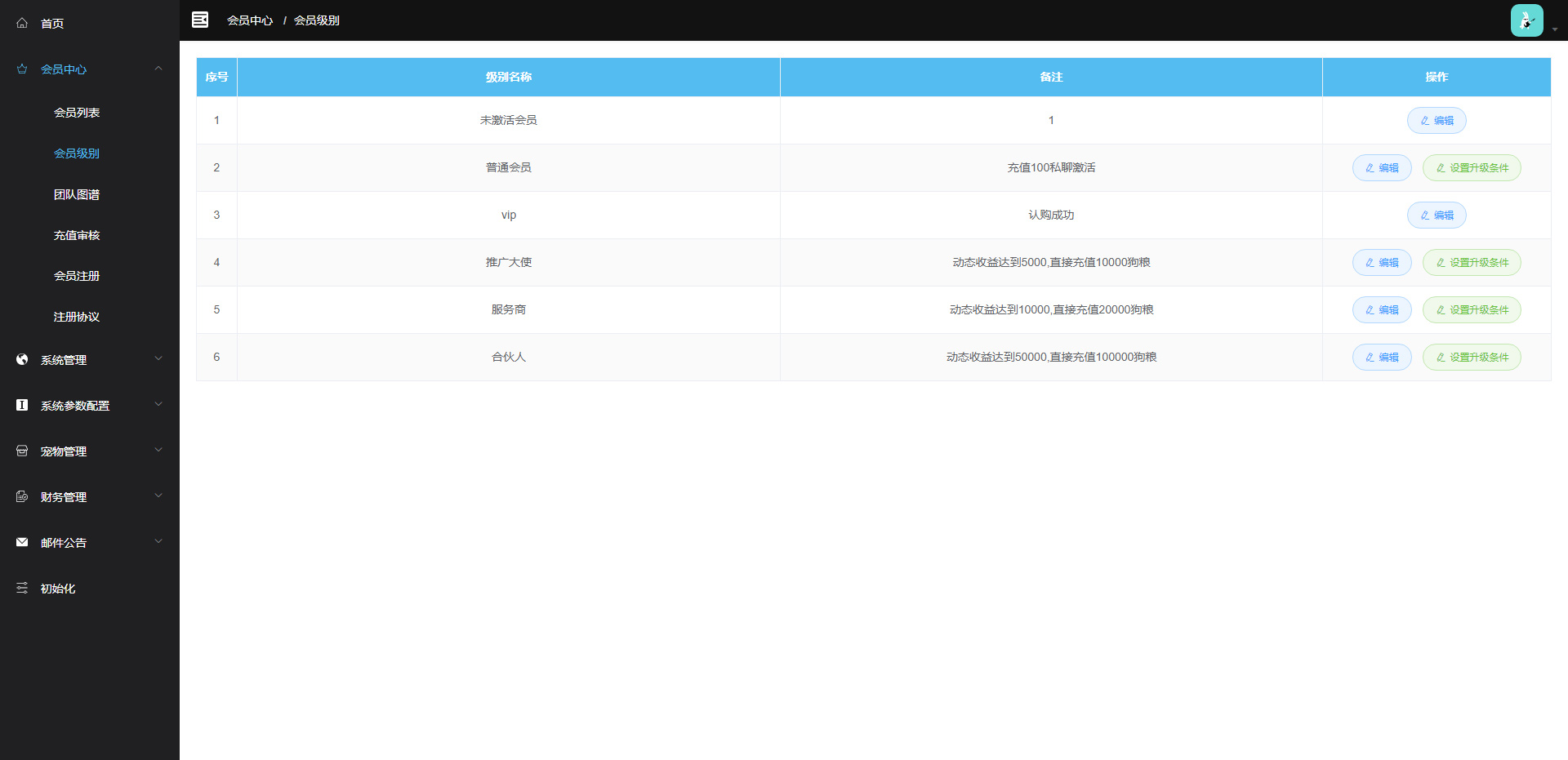 【熊出没之夺宝区块链】宠物之熊出没之夺宝联盟全新UI二开区块系统源码   带有安装说明